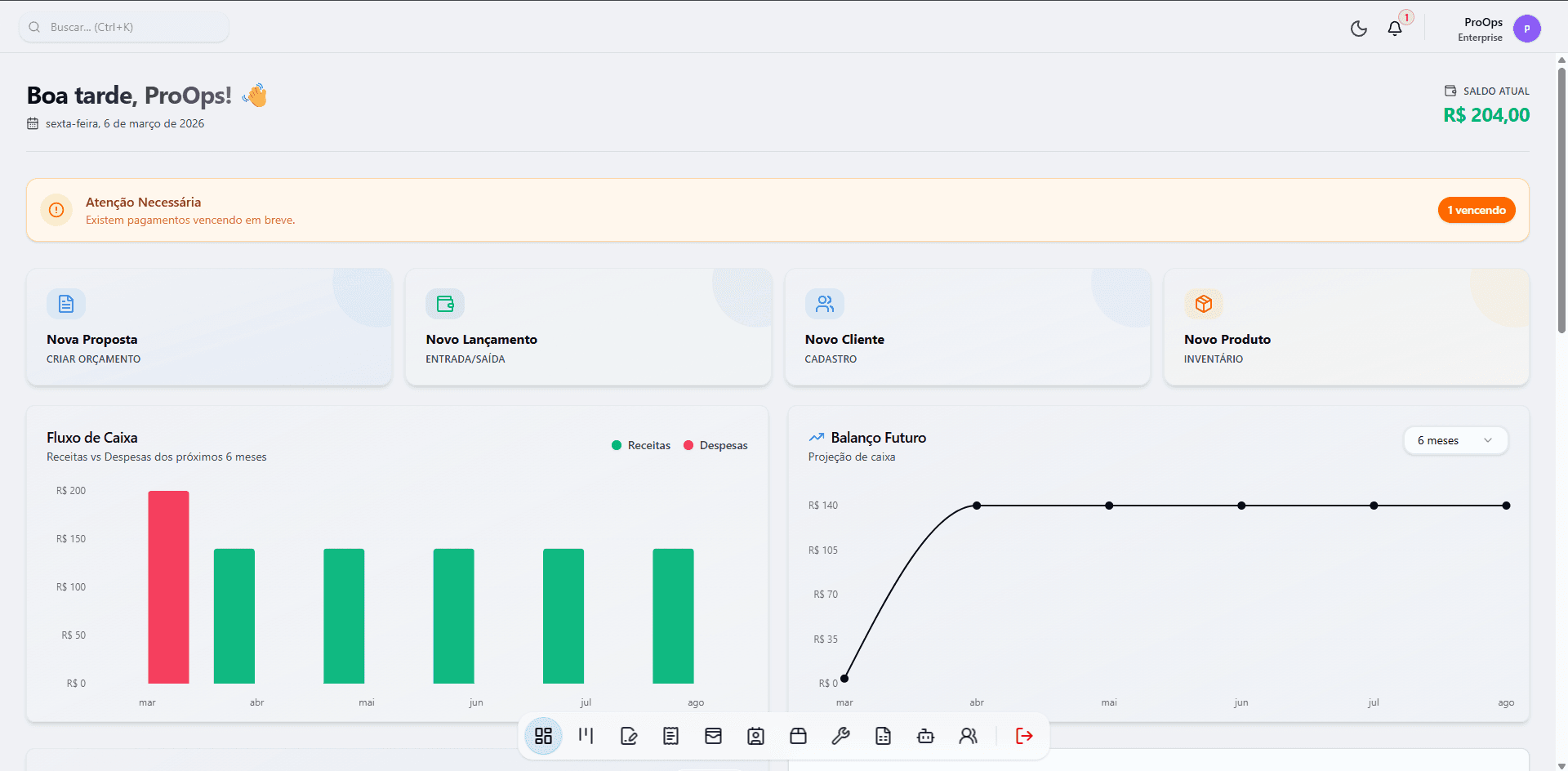 Dashboard do ERP da ProOps